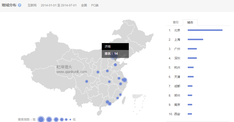 獵頭排名:14年1月-7月中國(guó)各市互聯(lián)網(wǎng)人才需求